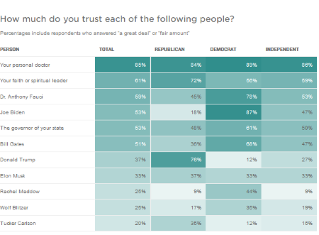 Bonkers: Poll Finds Many Believe QAnon and Other Conspiracy Theories