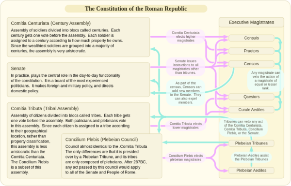 Censors in Ancient Rome - Brewminate: A Bold Blend of News and Ideas