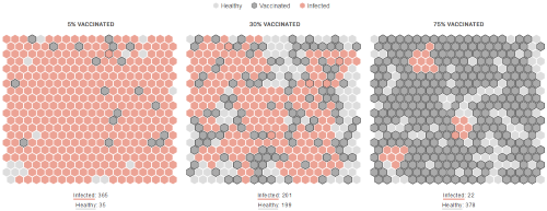 How Herd Immunity Works — And What Stands in Its Way