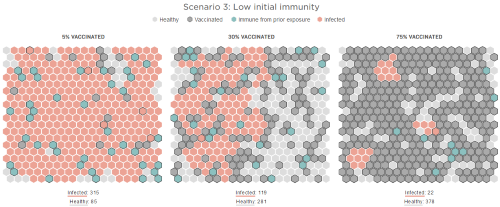 How Herd Immunity Works — And What Stands in Its Way