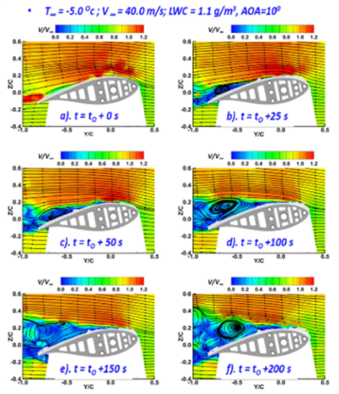 Listen Up, Texas: How Wind Turbines Keep Spinning Everywhere Else in Winter