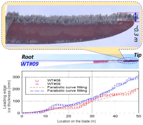 Listen Up, Texas: How Wind Turbines Keep Spinning Everywhere Else in Winter