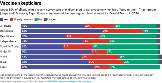 3 Ways Employers Could Help Fight Vaccine Skepticism