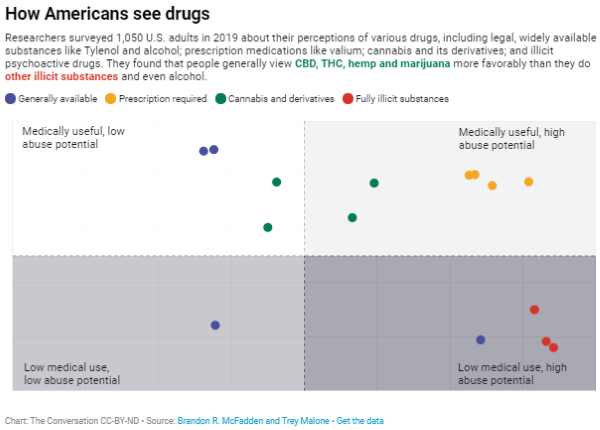 CBD, Marijuana, and Hemp: What's the Difference and Which Are Legal?
