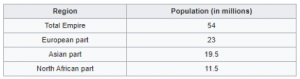 Demography of the Ancient Roman Empire