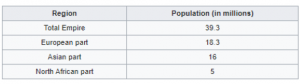 Demography of the Ancient Roman Empire