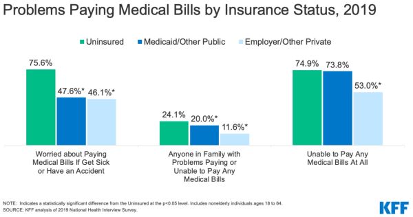 Key Facts about the Medically Uninsured Population – Brewminate: A Bold ...