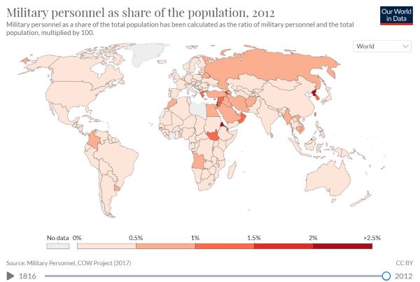 Armed forces personnel as a share of total population - Our World