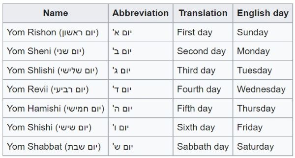 HaLuah HaIvri: The Oldest Hebrew Lunisolar Calendar Still in Use ...