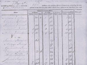 A History of Property Taxes in the United States since the Colonial Period 12 090122-01-History-Economy