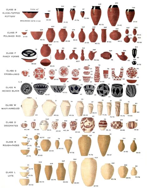 An Ancient Egyptian Chronology and Historical Framework