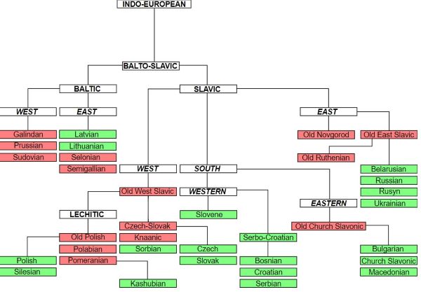 Ancient Macedonian as a Distinct Indo-European Language – Brewminate: A ...