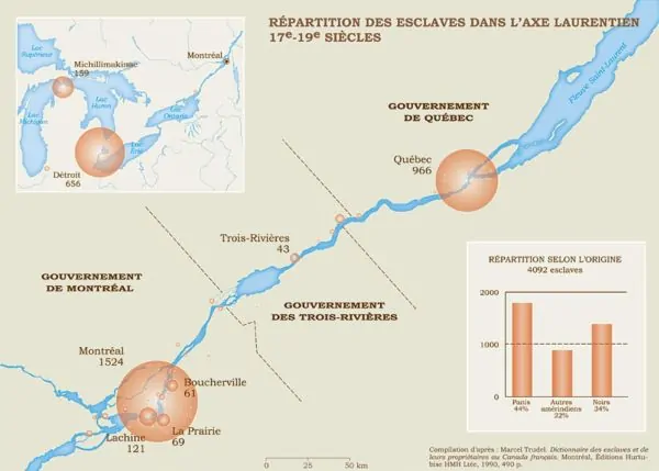 Demographic repartition of the slave populations in the St. Lawrence Valley