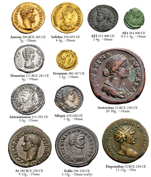 The most commonly used coin denominations and their relative sizes during Roman times