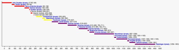 Honoring Ancestors: The Dynamic of Deification in Ancient Roman Religion