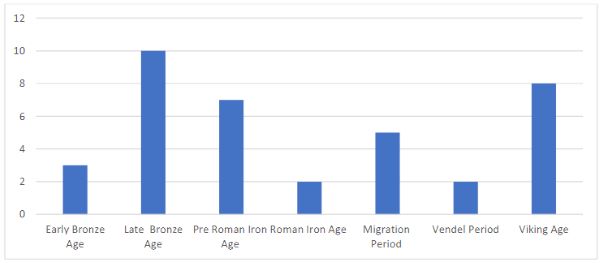 Finitude: Human and Animal Sacrifice in a Medieval Norse Setting 4 Finitude: Human and Animal Sacrifice in a Medieval Norse Setting