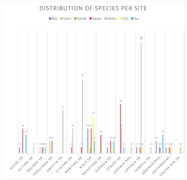 Finitude: Human and Animal Sacrifice in a Medieval Norse Setting 5 Finitude: Human and Animal Sacrifice in a Medieval Norse Setting