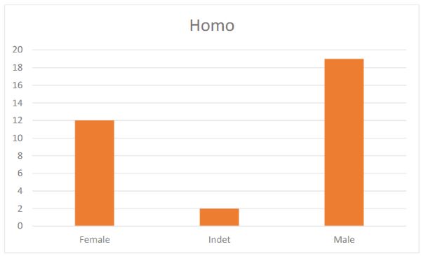 Finitude: Human and Animal Sacrifice in a Medieval Norse Setting 8 Finitude: Human and Animal Sacrifice in a Medieval Norse Setting
