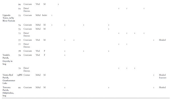 Finitude: Human and Animal Sacrifice in a Medieval Norse Setting 12 Finitude: Human and Animal Sacrifice in a Medieval Norse Setting