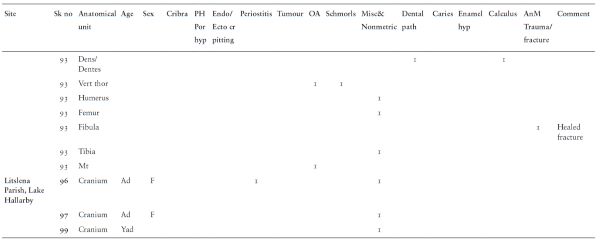 Finitude: Human and Animal Sacrifice in a Medieval Norse Setting 13 Finitude: Human and Animal Sacrifice in a Medieval Norse Setting