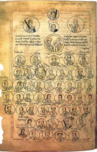 Depiction of the Ottonian family tree in a 13th-century manuscript of the Chronica Sancti Pantaleonis. The founder of the dynasty Liudolf, Duke of Saxony is at the top center