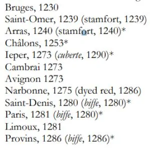 First appearances of French Flemish cloth in a bride’s trousseau in Vic (Catalonia)