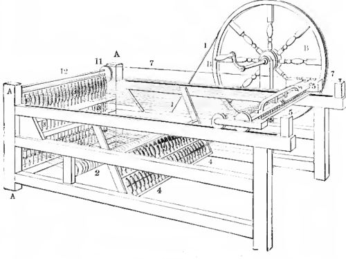 Re-Fashioning the Industrial Revolution: Clothing and Technical Innovation from 1600 to 1780 8 Re-Fashioning the Industrial Revolution: Clothing and Technical Innovation from 1600 to 1780