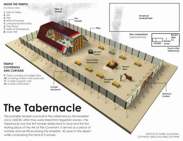 Teaching through Architecture: Honorius Augustodunensis and the Medieval Church