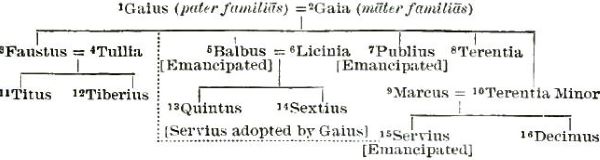 Defying Definition: The Changing Meaning of 'Family' in Ancient Rome