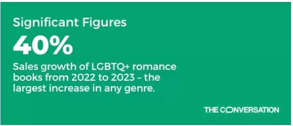 A History of the Modern Rise of Romantic LGBTQ+ Literature 5 A History of the Modern Rise of Romantic LGBTQ+ Literature