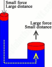 Water Lifts and the 'Nawamis': Abolishing Gravity in Ancient Egyptian Pyramid Architecture 32 Water Lifts and the 'Nawamis': Abolishing Gravity in Ancient Egyptian Pyramid Architecture