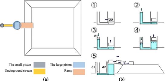 Water Lifts and the 'Nawamis': Abolishing Gravity in Ancient Egyptian Pyramid Architecture 38 Water Lifts and the 'Nawamis': Abolishing Gravity in Ancient Egyptian Pyramid Architecture