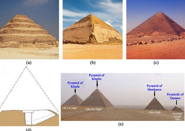 Water Lifts and the 'Nawamis': Abolishing Gravity in Ancient Egyptian Pyramid Architecture 24 Water Lifts and the 'Nawamis': Abolishing Gravity in Ancient Egyptian Pyramid Architecture