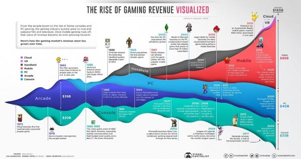A History of the Gaming Industry from the Dawn of Arcades in the 1970s 15 A History of the Gaming Industry from the Dawn of Arcades in the 1970s