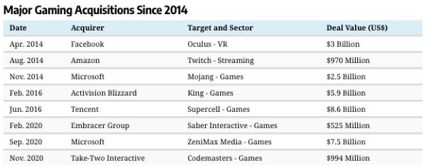 A History of the Gaming Industry from the Dawn of Arcades in the 1970s 20 A History of the Gaming Industry from the Dawn of Arcades in the 1970s