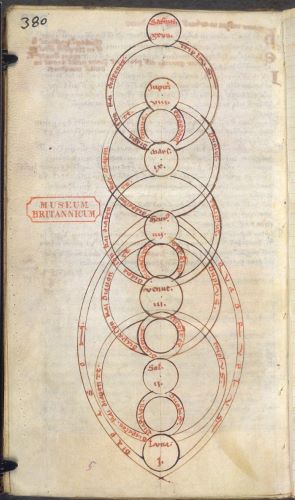 Diagram of the harmony of the planets, marked with names of Saturn, Jupiter, Mars, Mercury, Venus, the Sun, and the Moon, following a commentary on Ovid's Metamorphoses, France, c. 1225-1275, Burney MS 224, f. 191v