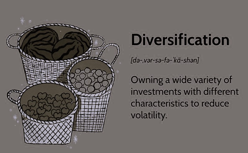 Balancing Risk and Reward: The Diversification Strategy