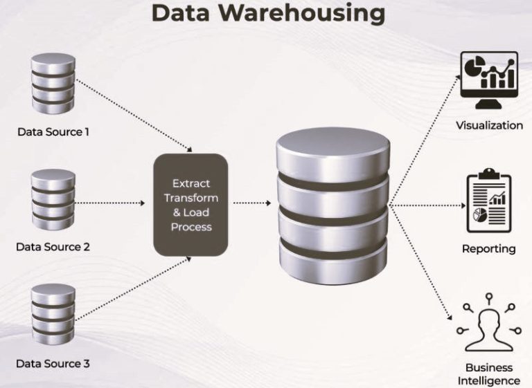 DataWarehousing-HannahGilbert02