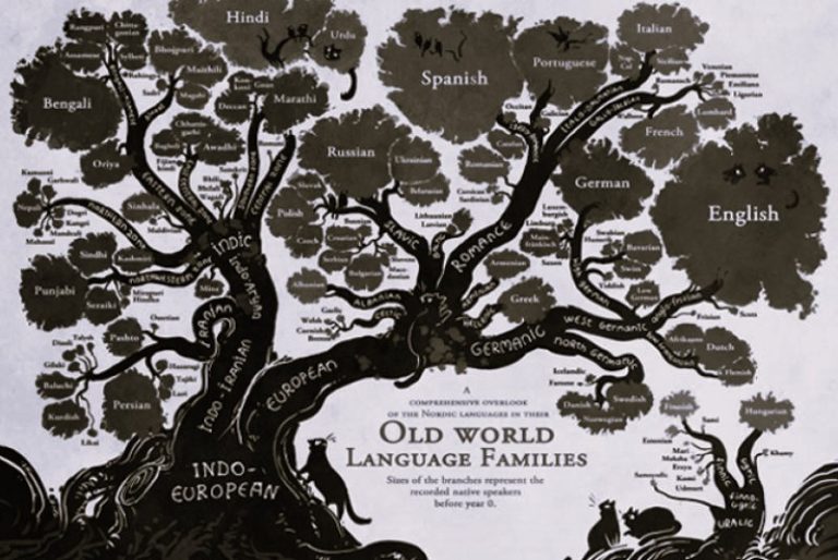 The Origin and Ongoing Evolution of Language 15 092224-07-History-Language