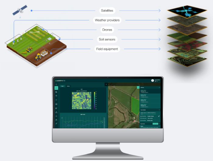 Sustained Solutions for Food and Water Systems in the Modern Intelligent Age