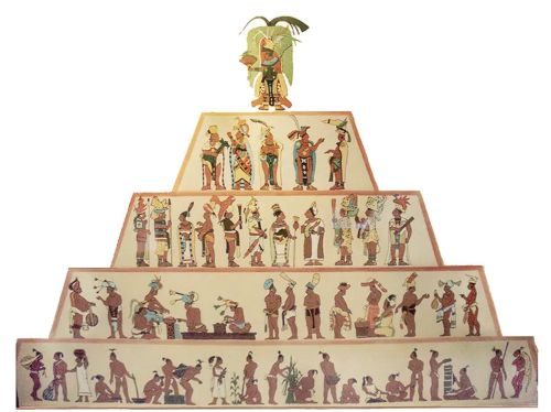 Mayan society was patriarchal, with men holding the dominant positions of power and authority within the family and the broader community.