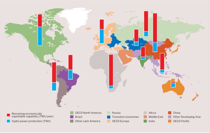 Produced and expected hydroelectric power in the world.