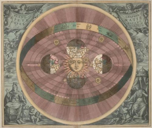 Andreas Cellarius's illustration of the Copernican system, from the Harmonia Macrocosmica