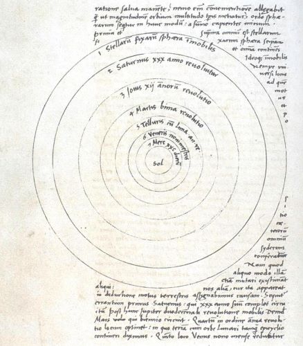 Order of the heavenly spheres annotated with periods of revolution from Chapter 10 of Copernicus' manuscript De revolutionibus orbium coelestium (1543)