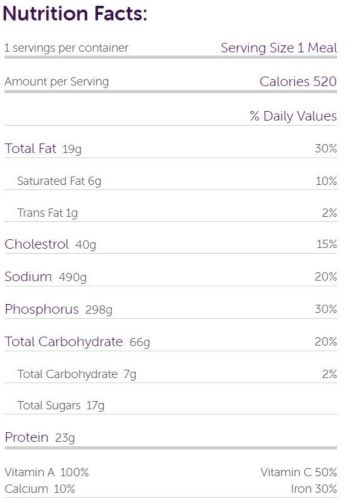 Ingredients list on an item delivered by Mom's Meals