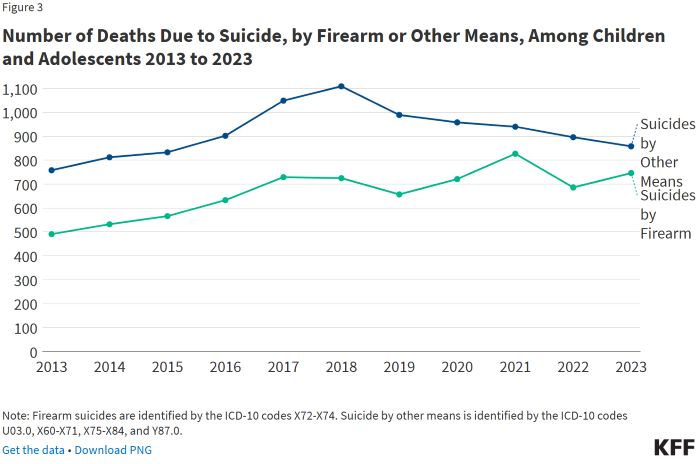 The Impact of Gun Violence on Children and Adolescents 22 The Impact of Gun Violence on Children and Adolescents