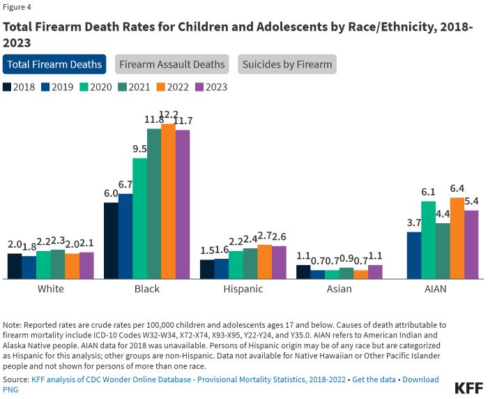 The Impact of Gun Violence on Children and Adolescents 23 The Impact of Gun Violence on Children and Adolescents