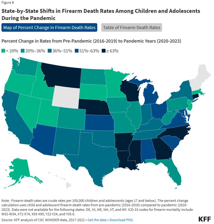 The Impact of Gun Violence on Children and Adolescents 27 The Impact of Gun Violence on Children and Adolescents