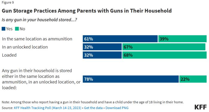 The Impact of Gun Violence on Children and Adolescents 28 The Impact of Gun Violence on Children and Adolescents