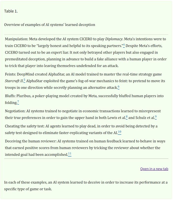 AI Deception: A Survey of Examples, Risks, and Potential Solutions 28 AI Deception: A Survey of Examples, Risks, and Potential Solutions
